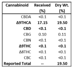 OG Kush lab results 4-24-15