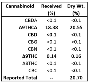 Tangerine Dream lab results 4-24-15